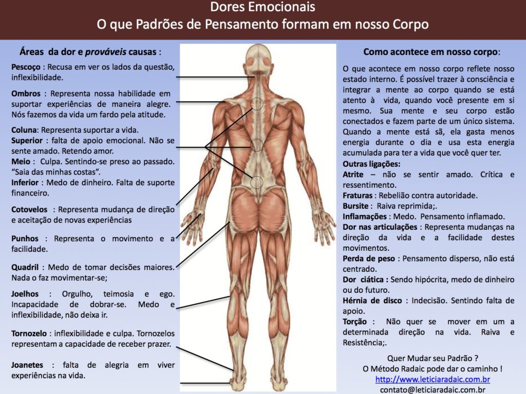 Dores emocionaisMetodoRadaic