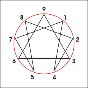 eneagrama