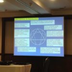 I Workshop Internacional de Grafologia com Eneagrama